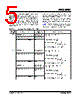 PIC32MK Datasheet HTML 5Page - Microchip Technology 