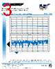 PEWCT1010 Datasheet HTML 3Page - PASTERNACK 