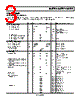 ADCLK905BCPZ-R7 Datasheet HTML 3Page - Analog Devices 