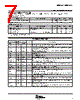 UCC28528 Datasheet HTML 7Page - Texas Instruments 
