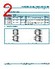 74HC393D-Q100 Datasheet HTML 2Page - Nexperia B.V. All rights reserved 