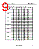 NX8570SC393D-BA Datasheet HTML 9Page - California Eastern Labs 