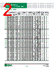 PSR030US0550Z Datasheet HTML 2Page - Littelfuse 