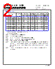 CMLB051H-R33MS Datasheet HTML 2Page - Cyntec Co., Ltd. 