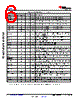 TPS25750 Datasheet HTML 6Page - Texas Instruments 