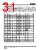 IS25LP032D-RLLA3 Datasheet HTML 31Page - Integrated Silicon Solution, Inc 