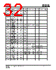IS25LP032D-RLLA3 Datasheet HTML 32Page - Integrated Silicon Solution, Inc 