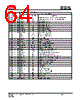 IS25LP032D-RHLA3 Datasheet HTML 64Page - Integrated Silicon Solution, Inc 