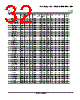 LM393DGKR Datasheet HTML 32Page - Texas Instruments 
