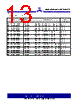 ASM3P623S00AG-08-SR Datasheet HTML 13Page - Alliance Semiconductor Corporation 