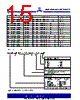 ASM3I623S00AG-08-SR Datasheet HTML 15Page - Alliance Semiconductor Corporation 