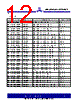 ASM3P623S00AG-08-TT Datasheet HTML 12Page - Alliance Semiconductor Corporation 