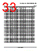 LM393D Datasheet HTML 33Page - Texas Instruments 