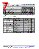 LM393DG4 Datasheet HTML 7Page - Texas Instruments 