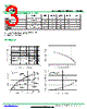 YFW4N60A3-R Datasheet HTML 3Page - DONGGUAN YOU FENG WEI ELECTRONICS CO., LTD 