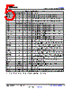 TPS25750_V01 Datasheet HTML 5Page - Texas Instruments 