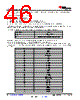UCD3138064RGCT Datasheet HTML 46Page - TI 
