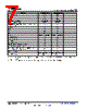 UCD3138064RGCT Datasheet HTML 7Page - Texas Instruments 