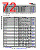AM6442...ALV Datasheet HTML 72Page - Texas Instruments 
