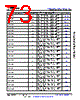 AM6442...ALV Datasheet HTML 73Page - Texas Instruments 