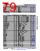 AM6442...ALV Datasheet HTML 79Page - Texas Instruments 