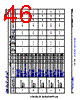 AM6422...ALV Datasheet HTML 46Page - Texas Instruments 