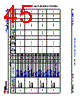 AM6412...ALV Datasheet HTML 45Page - Texas Instruments 
