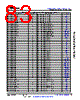 AM6412...ALV Datasheet HTML 83Page - Texas Instruments 