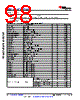 AM6412...ALV Datasheet HTML 98Page - Texas Instruments 