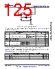 AM6412...ALV Datasheet HTML 125Page - Texas Instruments 
