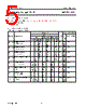 74HCT393D Datasheet HTML 5Page - NXP Semiconductors 