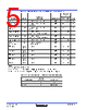 HCTS393DMSR Datasheet HTML 5Page - Renesas Technology Corp 