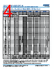 C0805X393DGGALTU Datasheet HTML 4Page - Kemet Corporation 