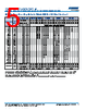 C0805X393DGGALTU Datasheet HTML 5Page - Kemet Corporation 