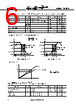 NX8571SC393D-BA Datasheet HTML 6Page - Renesas Technology Corp 