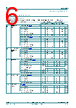 74LV393D Datasheet HTML 6Page - Nexperia B.V. All rights reserved 