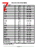 LM393DMR2G Datasheet HTML 7Page - ON Semiconductor 