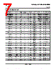 LM393DGKR Datasheet HTML 7Page - Texas Instruments 