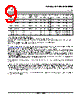 SN74HC393D Datasheet HTML 9Page - Texas Instruments 