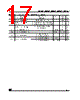 M93C66-RBN6TP Datasheet HTML 17Page - STMicroelectronics 