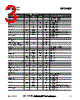 RF2489 Datasheet HTML 3Page - RF Micro Devices 