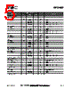 RF2489 Datasheet HTML 5Page - RF Micro Devices 