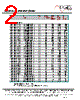 MF1303T-R82 Datasheet HTML 2Page - ECM Electronics Limited. 