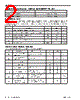P4C1024L55CWI Datasheet HTML 2Page - Pyramid Semiconductor Corporation 