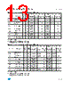 M93C66-RBN6P/S Datasheet HTML 13Page - STMicroelectronics 