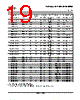 SN74LS393DG4 Datasheet HTML 19Page - Texas Instruments 
