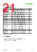 SHT45-AD1F-R2 Datasheet HTML 21Page - Sensirion AG Switzerland 