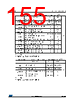 STM32F412RGU3P Datasheet HTML 155Page - STMicroelectronics 
