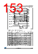 STM32F412RGY7 Datasheet HTML 153Page - STMicroelectronics 