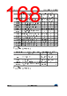 STM32F429NET7 Datasheet HTML 168Page - STMicroelectronics 